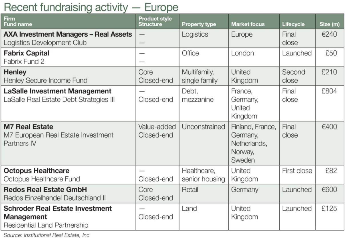 A colour image of a table detailing fundraising activity in Europe during November showing Henley Secure Income Fund